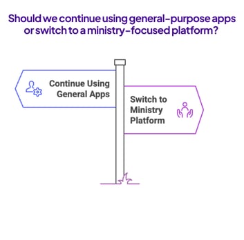 Ministry-focused Church Plaform